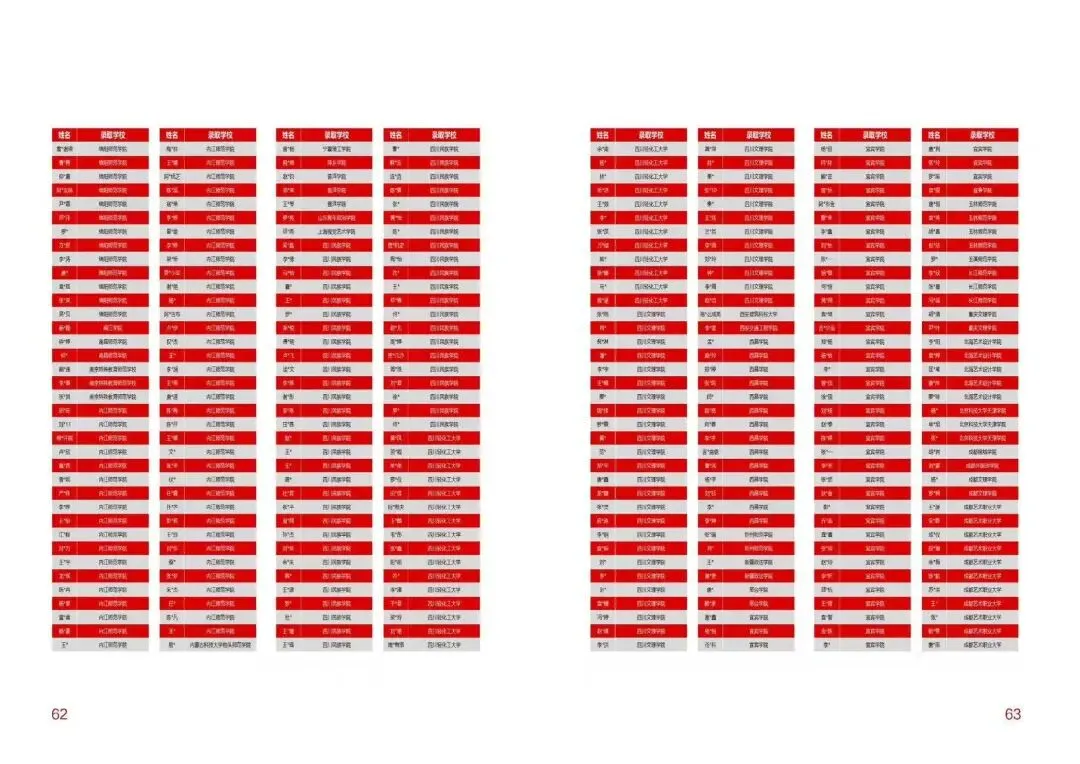 中考350+也能冲本科?成都这所艺术高中,零学费入学,录取才交费! 第33张