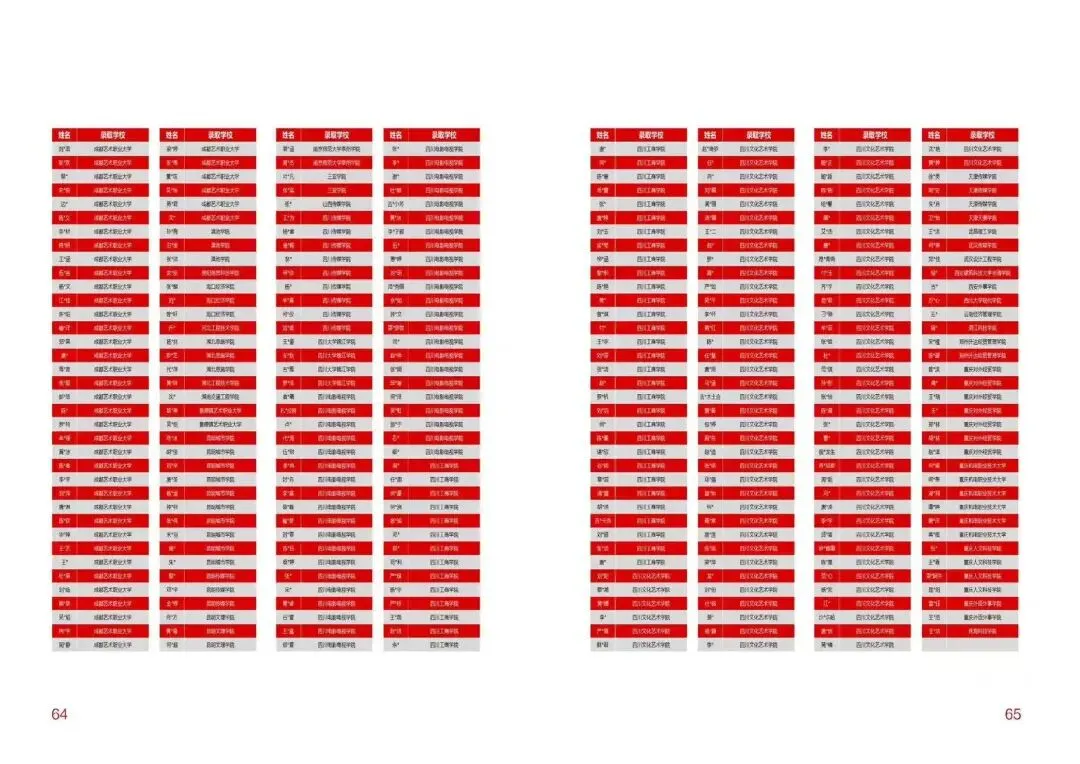 中考350+也能冲本科?成都这所艺术高中,零学费入学,录取才交费! 第34张