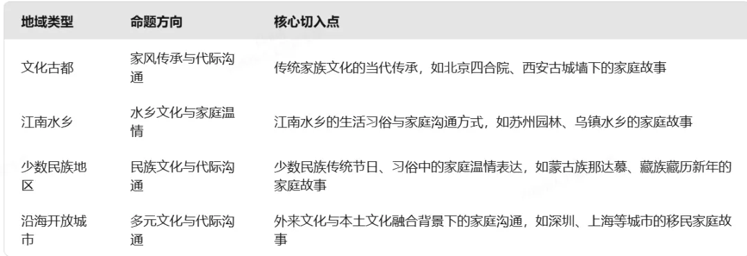 【2026中考语文作文预测三】代际沟通与家庭温情:2026中考作文命题预测及原创范文解析 第1张