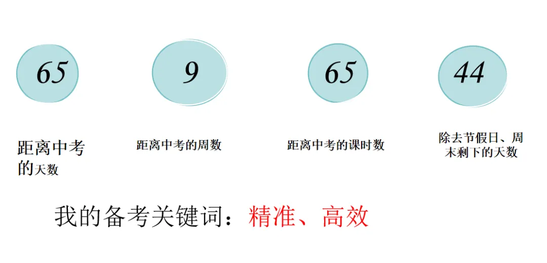 【一剪梅专栏】65天,精准高效冲刺中考(第3142-1期) 第5张 【一剪梅专栏】65天,精准高效冲刺中考(第3142-1期) 第5张