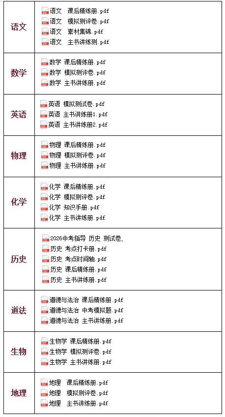 【26春】初中全科目《中考复习指导》中考复习必备,精品试题分类(语文/数学/英语/物理/化学/地理/生物/历史/道法)| 可下载打印 第1张 【26春】初中全科目《中考复习指导》中考复习必备,精品试题分类(语文/数学/英语/物理/化学/地理/生物/历史/道法)| 可下载打印 第1张