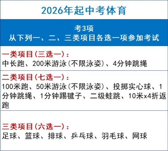2025、2026深圳中考分值构成对比表 第5张