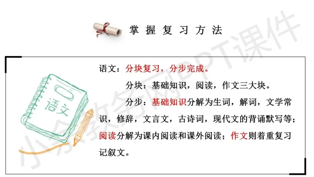 初中九年级(初三)中考励志教育主题班会《初中三载圆梦,青春不留遗憾》PPT 课件 第24张