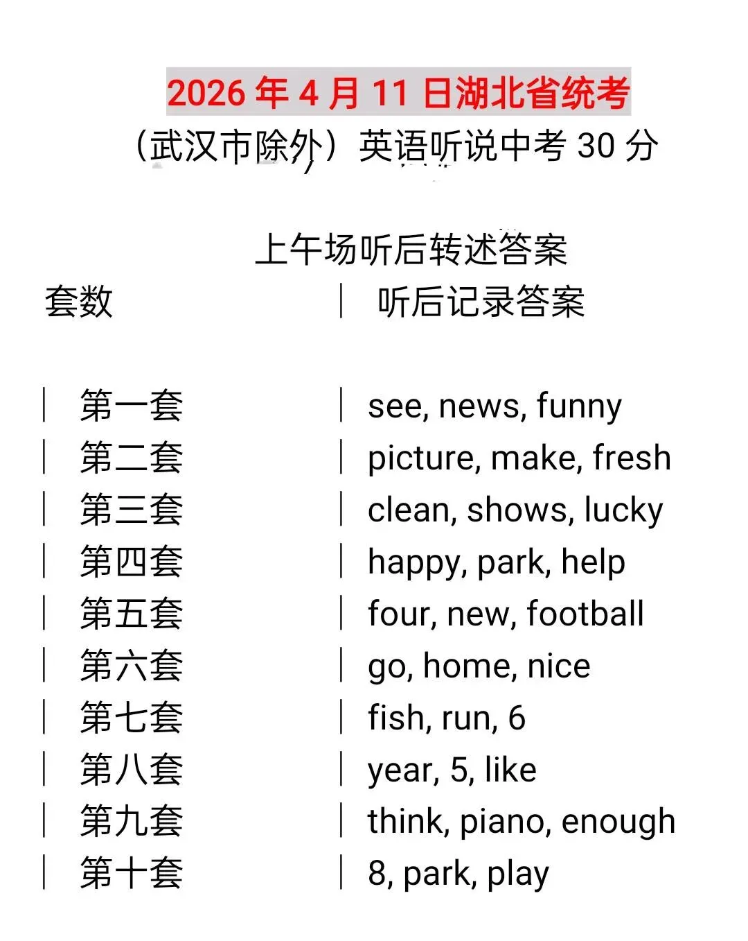 2026湖北英语听说中考全套答案 第2张