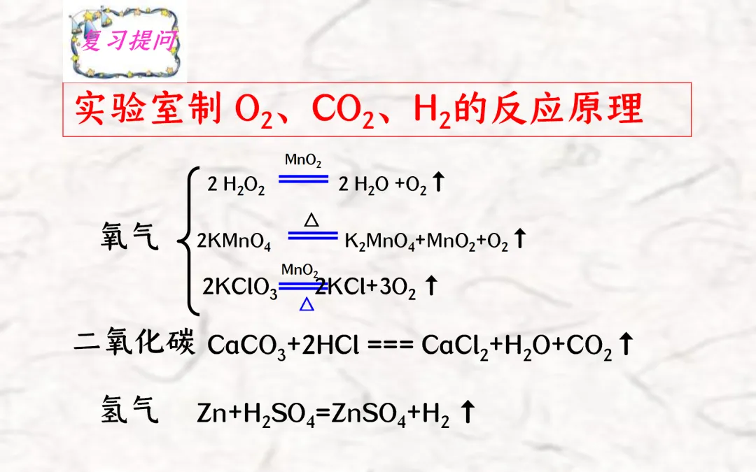 F834 二轮中考单元复习 决胜中考2026 优质课资源包 初中化学《专题复习---常见气体的制备与收集》课件PPT+教学设计Word 第4张