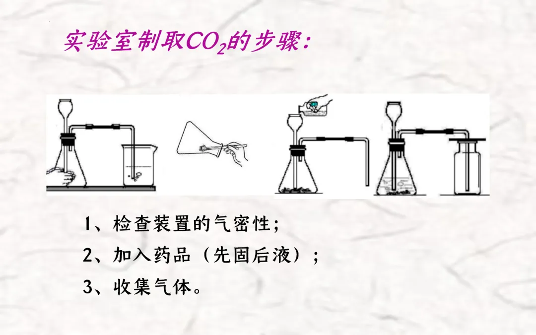 F834 二轮中考单元复习 决胜中考2026 优质课资源包 初中化学《专题复习---常见气体的制备与收集》课件PPT+教学设计Word 第6张