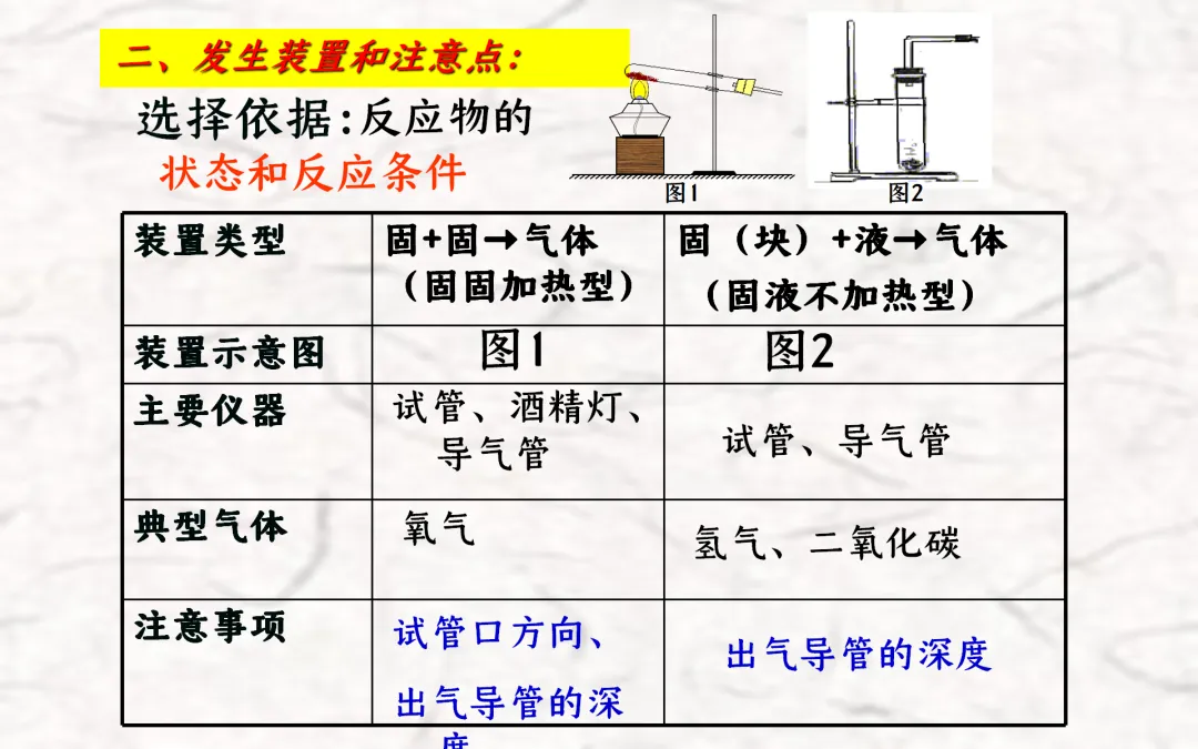 F834 二轮中考单元复习 决胜中考2026 优质课资源包 初中化学《专题复习---常见气体的制备与收集》课件PPT+教学设计Word 第10张
