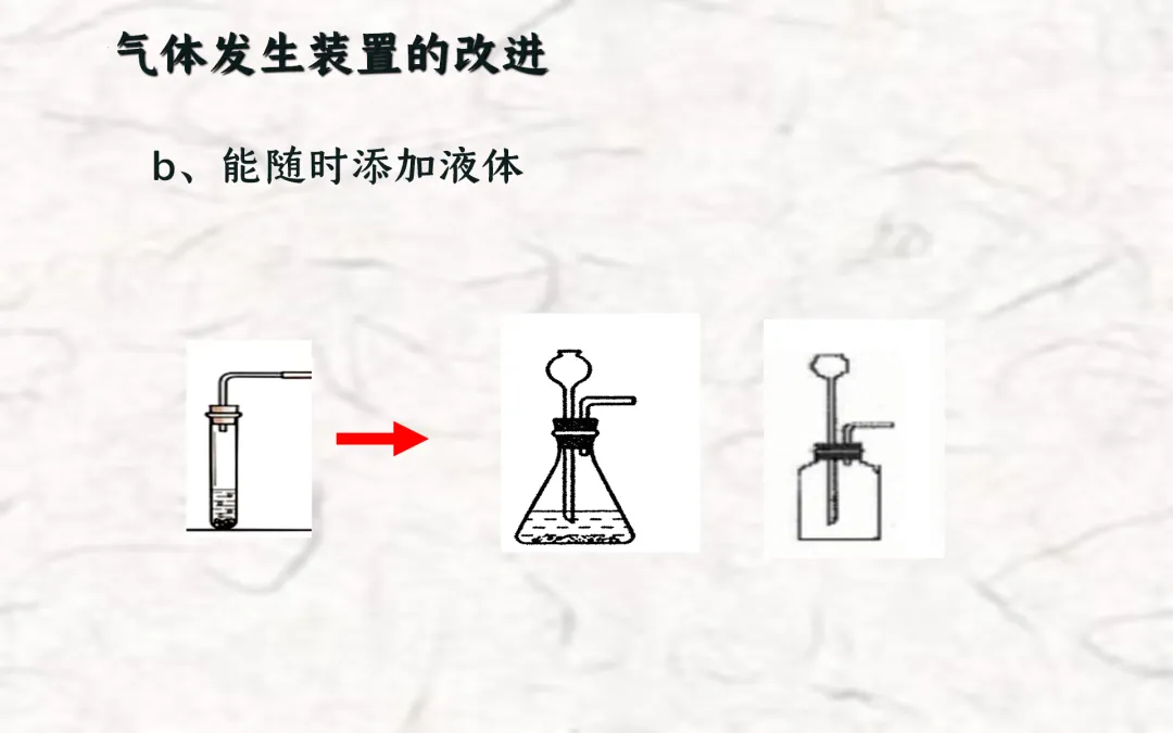 F834 二轮中考单元复习 决胜中考2026 优质课资源包 初中化学《专题复习---常见气体的制备与收集》课件PPT+教学设计Word 第13张