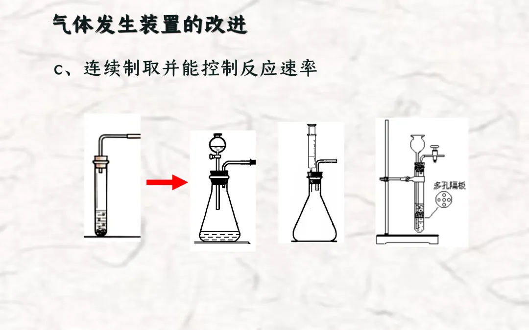 F834 二轮中考单元复习 决胜中考2026 优质课资源包 初中化学《专题复习---常见气体的制备与收集》课件PPT+教学设计Word 第14张