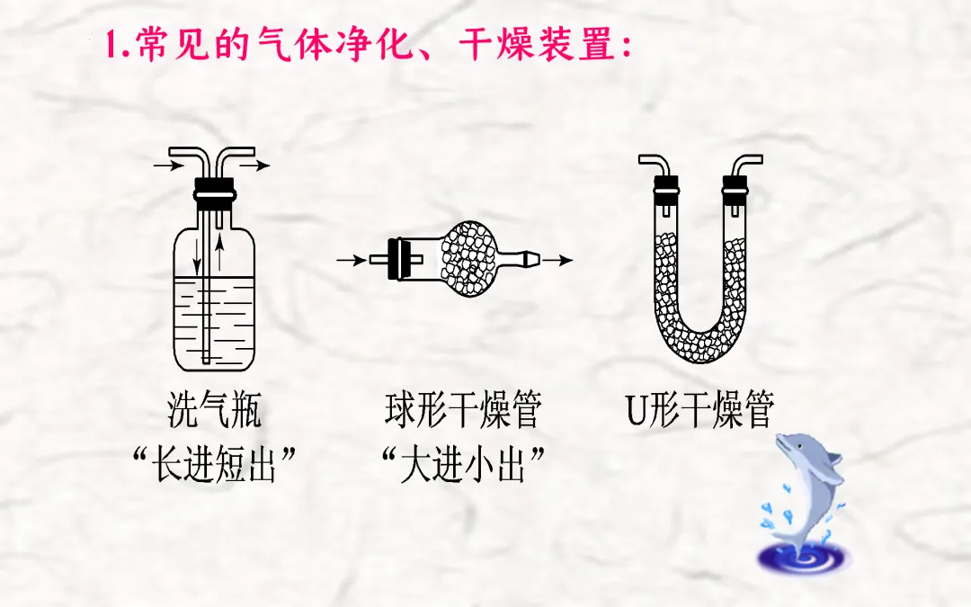 F834 二轮中考单元复习 决胜中考2026 优质课资源包 初中化学《专题复习---常见气体的制备与收集》课件PPT+教学设计Word 第17张