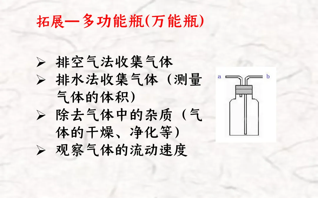 F834 二轮中考单元复习 决胜中考2026 优质课资源包 初中化学《专题复习---常见气体的制备与收集》课件PPT+教学设计Word 第18张