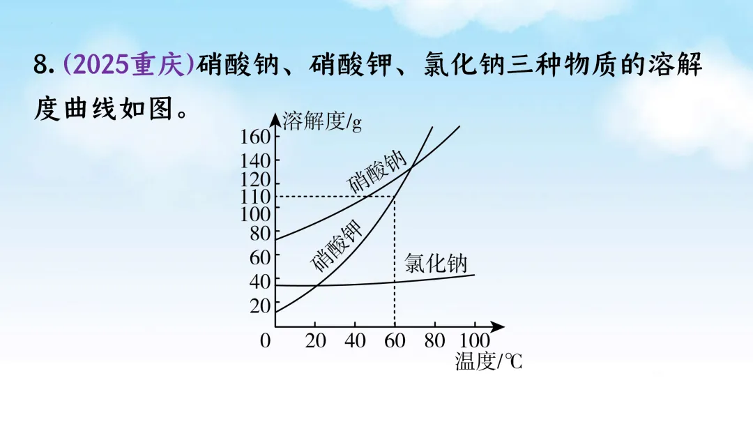 F833 二轮中考单元复习 决胜中考2026 优质课资源包 初中化学《专题复习---溶解度曲线》课件PPT+教学设计Word 第22张