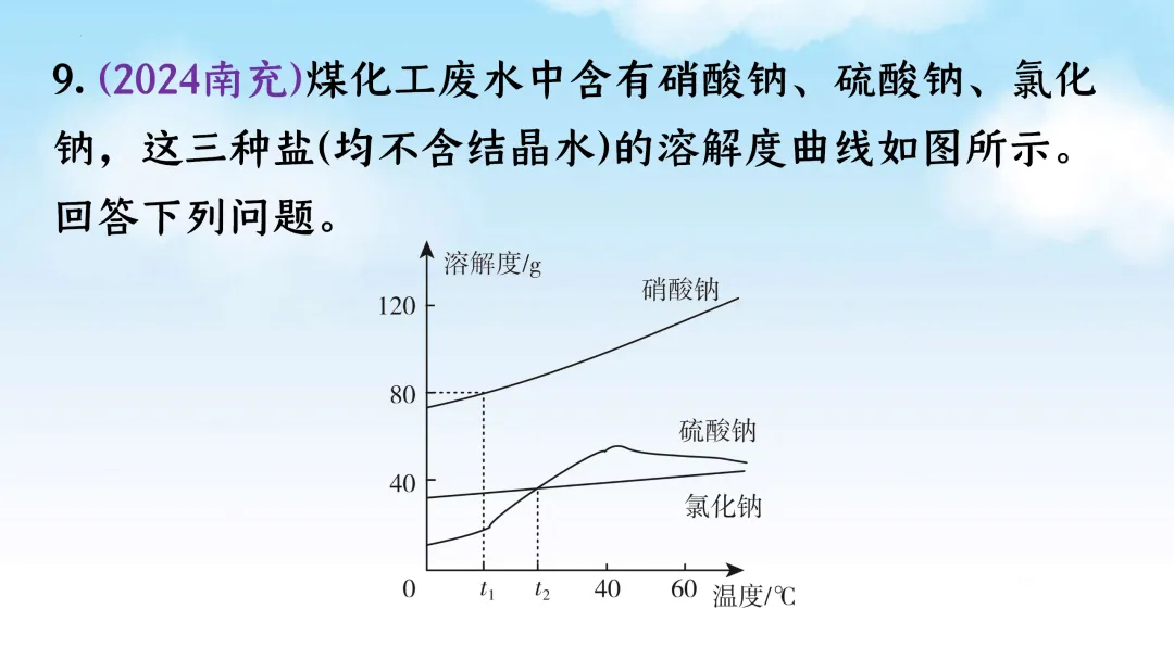 F833 二轮中考单元复习 决胜中考2026 优质课资源包 初中化学《专题复习---溶解度曲线》课件PPT+教学设计Word 第25张