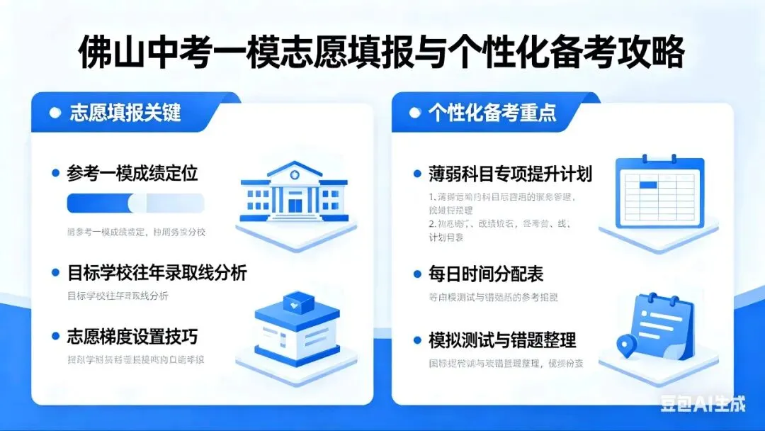 根据佛山(顺德区)中考一模如何填报志愿与制定个性化的备考计划,关键在于这几个方面要做好. 第3张