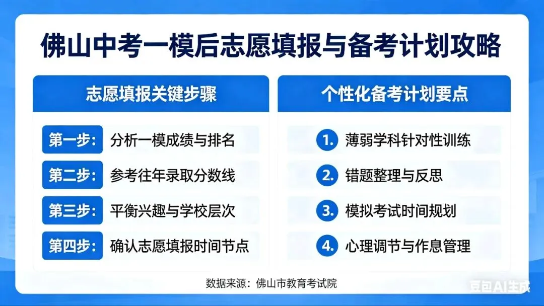 根据佛山(顺德区)中考一模如何填报志愿与制定个性化的备考计划,关键在于这几个方面要做好. 第4张