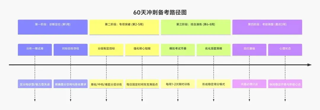根据佛山(顺德区)中考一模如何填报志愿与制定个性化的备考计划,关键在于这几个方面要做好. 第5张