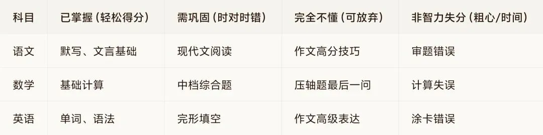 根据佛山(顺德区)中考一模如何填报志愿与制定个性化的备考计划,关键在于这几个方面要做好. 第6张