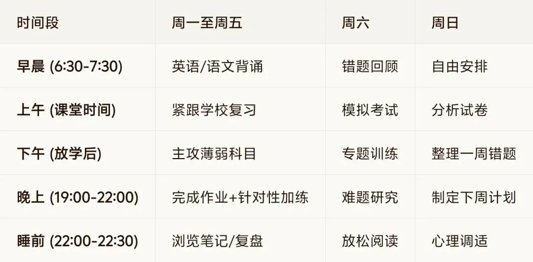根据佛山(顺德区)中考一模如何填报志愿与制定个性化的备考计划,关键在于这几个方面要做好. 第7张