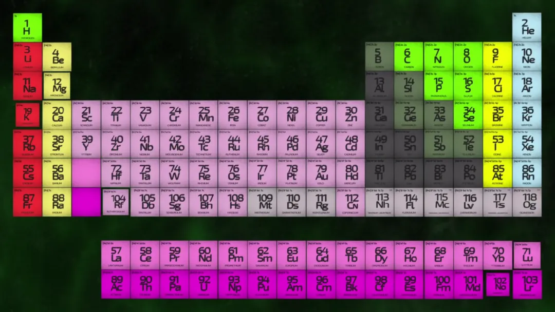 F832 一轮复习 备战中考2026 优质课资源包 初中化学《专题复习---元素和元素周期表》课件PPT+教学设计Word 第3张