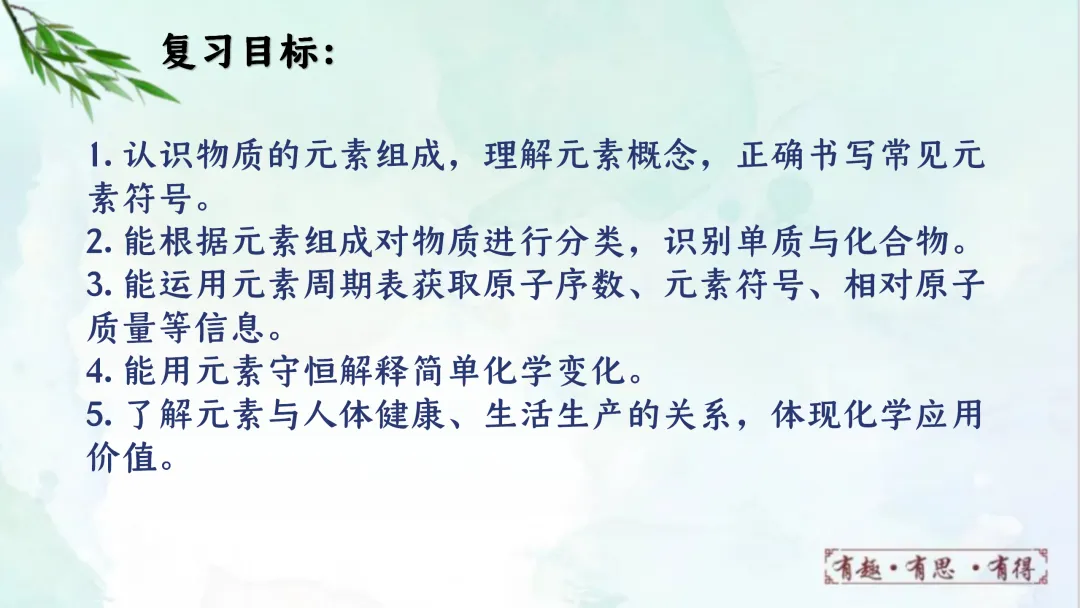F832 一轮复习 备战中考2026 优质课资源包 初中化学《专题复习---元素和元素周期表》课件PPT+教学设计Word 第4张