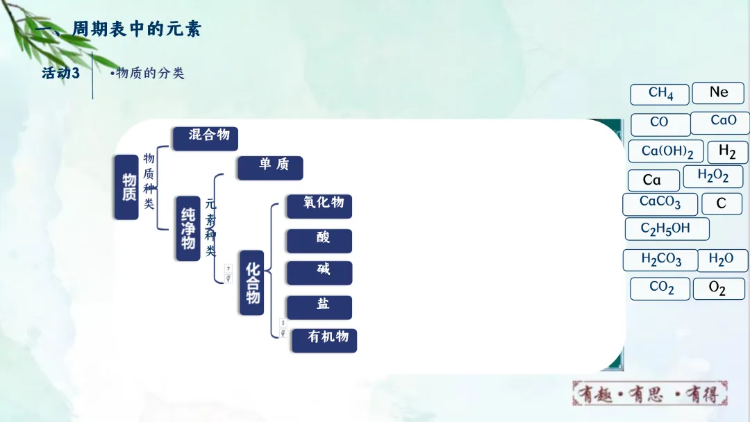 F832 一轮复习 备战中考2026 优质课资源包 初中化学《专题复习---元素和元素周期表》课件PPT+教学设计Word 第9张