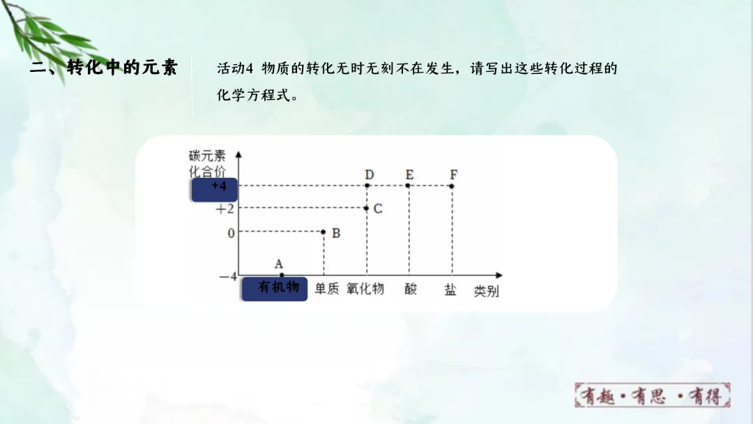 F832 一轮复习 备战中考2026 优质课资源包 初中化学《专题复习---元素和元素周期表》课件PPT+教学设计Word 第12张