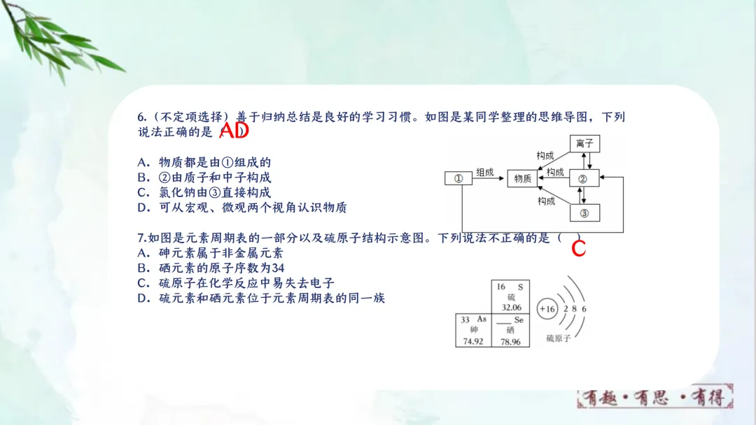 F832 一轮复习 备战中考2026 优质课资源包 初中化学《专题复习---元素和元素周期表》课件PPT+教学设计Word 第21张