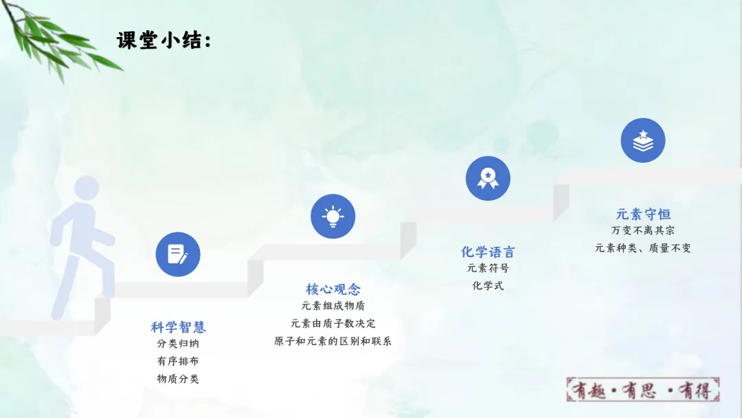 F832 一轮复习 备战中考2026 优质课资源包 初中化学《专题复习---元素和元素周期表》课件PPT+教学设计Word 第24张