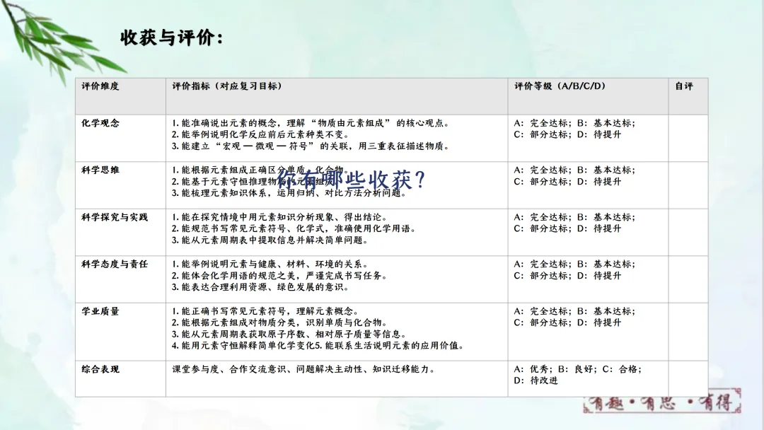 F832 一轮复习 备战中考2026 优质课资源包 初中化学《专题复习---元素和元素周期表》课件PPT+教学设计Word 第25张