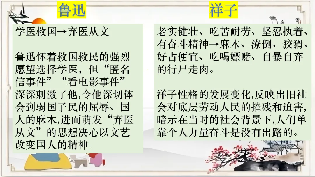 【名著联读复习】中考语文12部名著横向联读课件 第27张