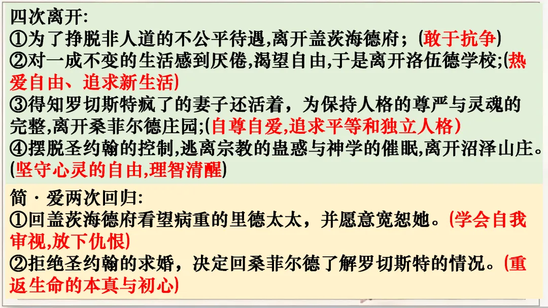 【名著联读复习】中考语文12部名著横向联读课件 第29张