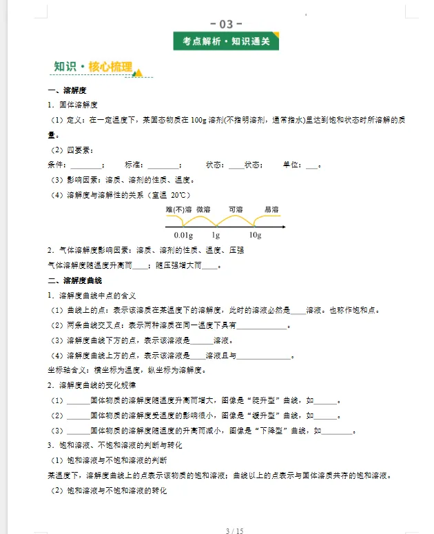 【初中】2026初中中考化学一、二轮复习讲练测专题合集(可打印) 第3张