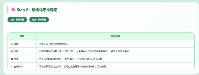 网页互动版试卷讲评:2026届嘉兴二模英语阅读AB篇+CD篇+七选五+完形讲评 第6张 网页互动版试卷讲评:2026届嘉兴二模英语阅读AB篇+CD篇+七选五+完形讲评 第6张