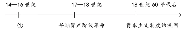 中考模拟:福建省泉州市丰泽区2026年初中毕业班适应性考试历史试题 第8张