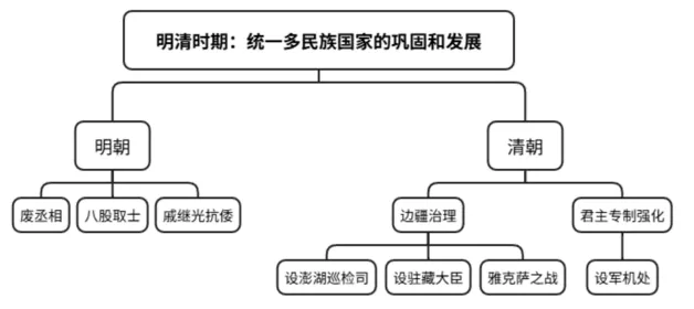 中考模拟:福建省泉州市丰泽区2026年初中毕业班适应性考试历史试题 第10张