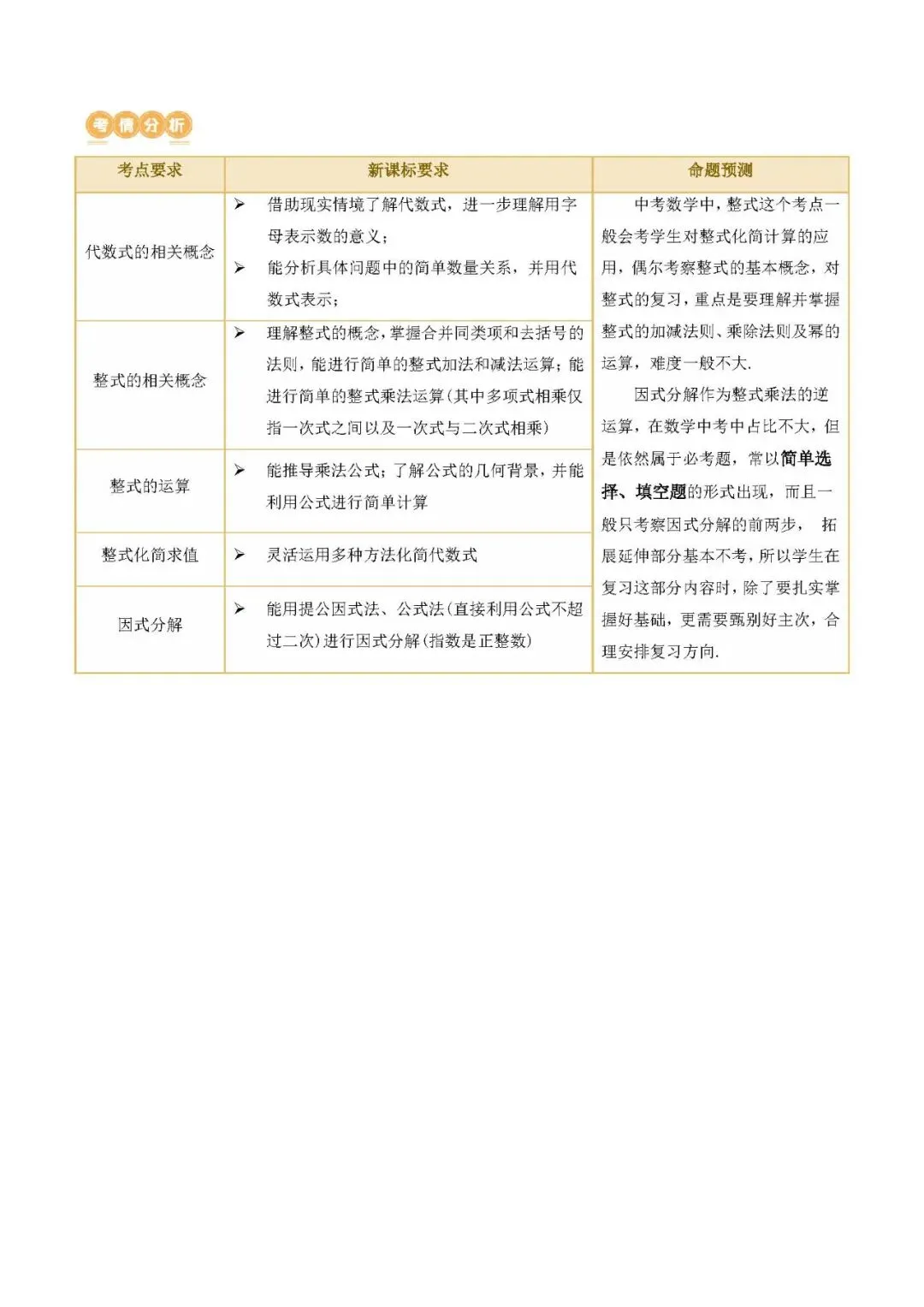 中考数学一轮复习,数学(复习)可打印|含答案|高清版|电子版|完整版 第3张