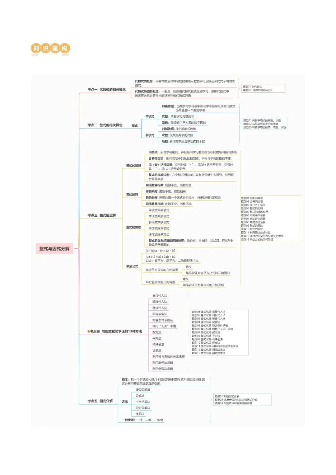 中考数学一轮复习,数学(复习)可打印|含答案|高清版|电子版|完整版 第4张