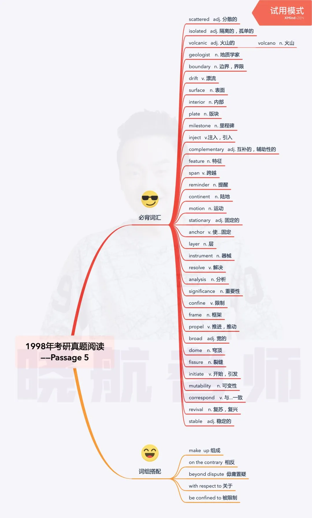 阅读真题词汇整理丨1998-P5 第1张
