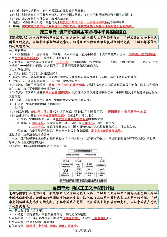 冲刺中考——2026中考《历史论述题常见观点及论述规范》《2026历史总复习》,电子版可下载可打印 第21张