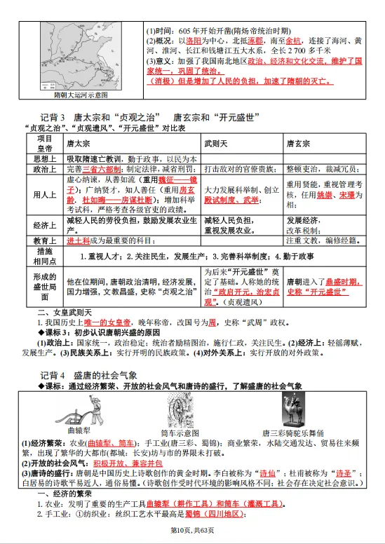冲刺中考——2026中考《历史全六册复习提纲》共63页,电子版可下载可打印 第16张