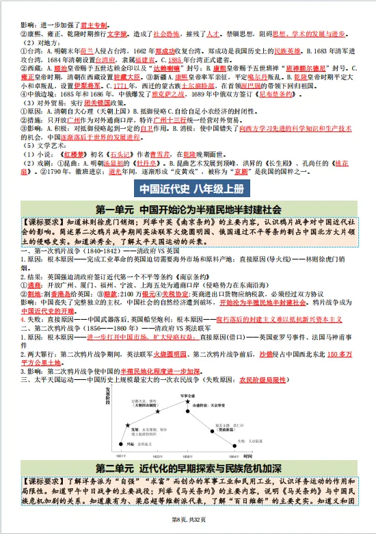 冲刺中考——2026中考《历史全六册复习提纲》共63页,电子版可下载可打印 第18张
