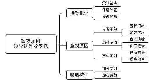 【面试】福建省考面试真题——论述题-32 第3张 【面试】福建省考面试真题——论述题-32 第3张