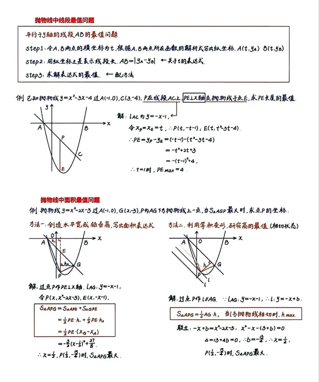 2026中考数学常用压轴快解模型 第15张