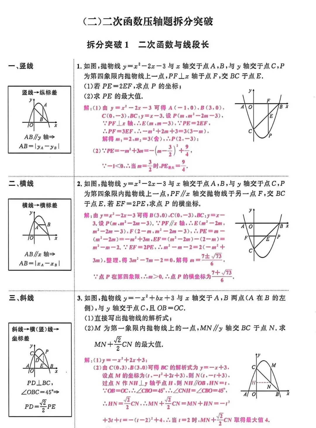 中考数学最后一道坎:二次函数压轴题,吃透这3步,多拿10分! 第1张
