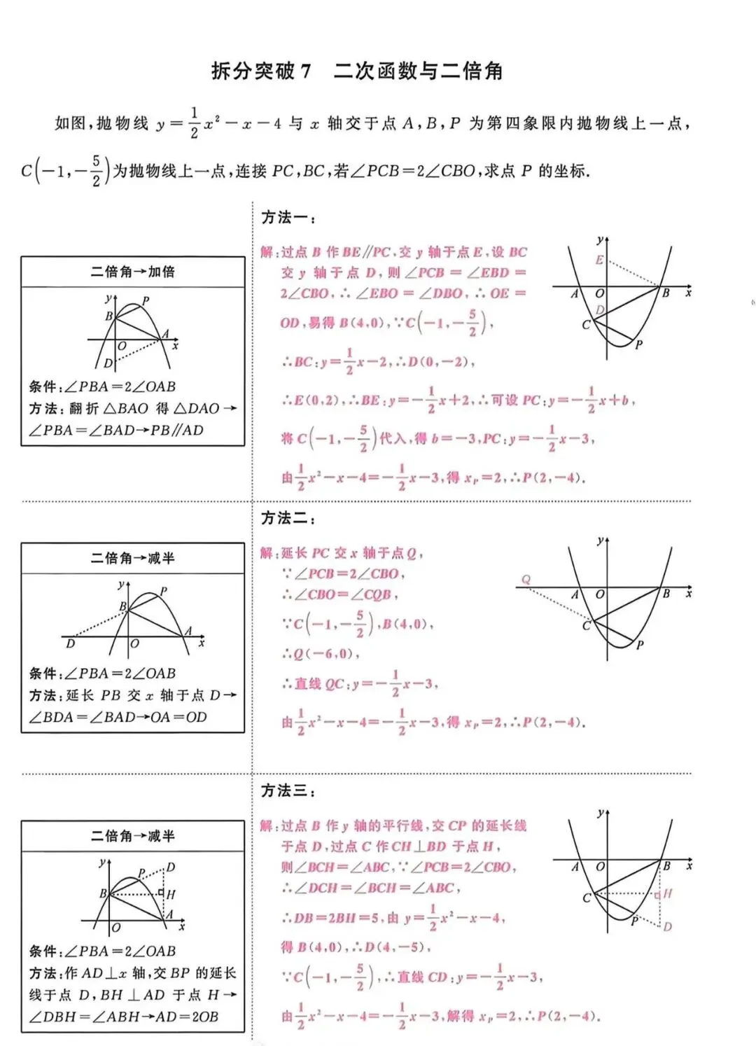中考数学最后一道坎:二次函数压轴题,吃透这3步,多拿10分! 第7张
