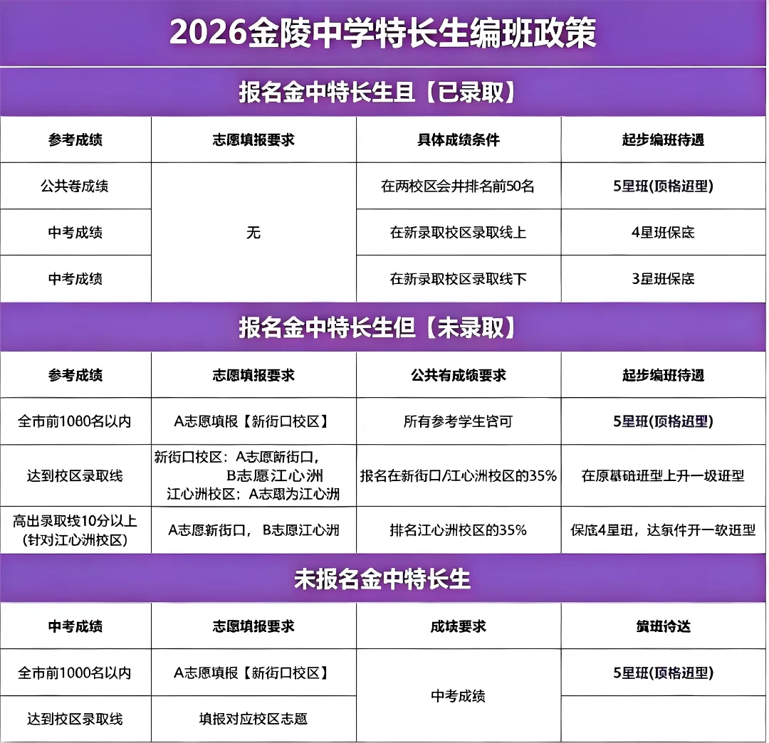 紧急反转!南京中考特长生招生重启,家长速看 第5张