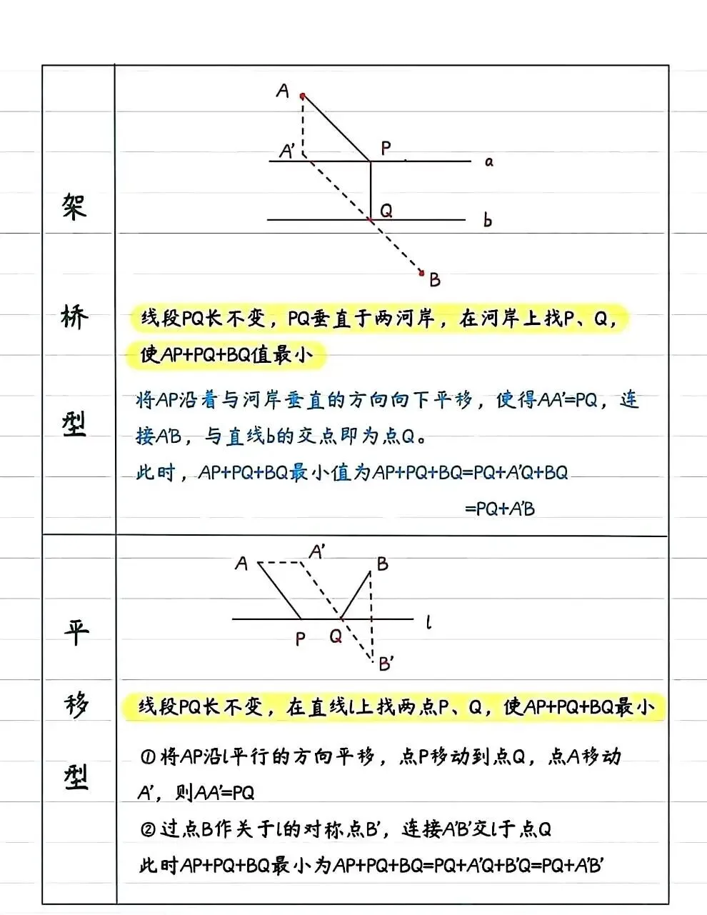 中考几何高频考点|将军饮马八大模型,一篇吃透不丢分 第3张 中考几何高频考点|将军饮马八大模型,一篇吃透不丢分 第3张