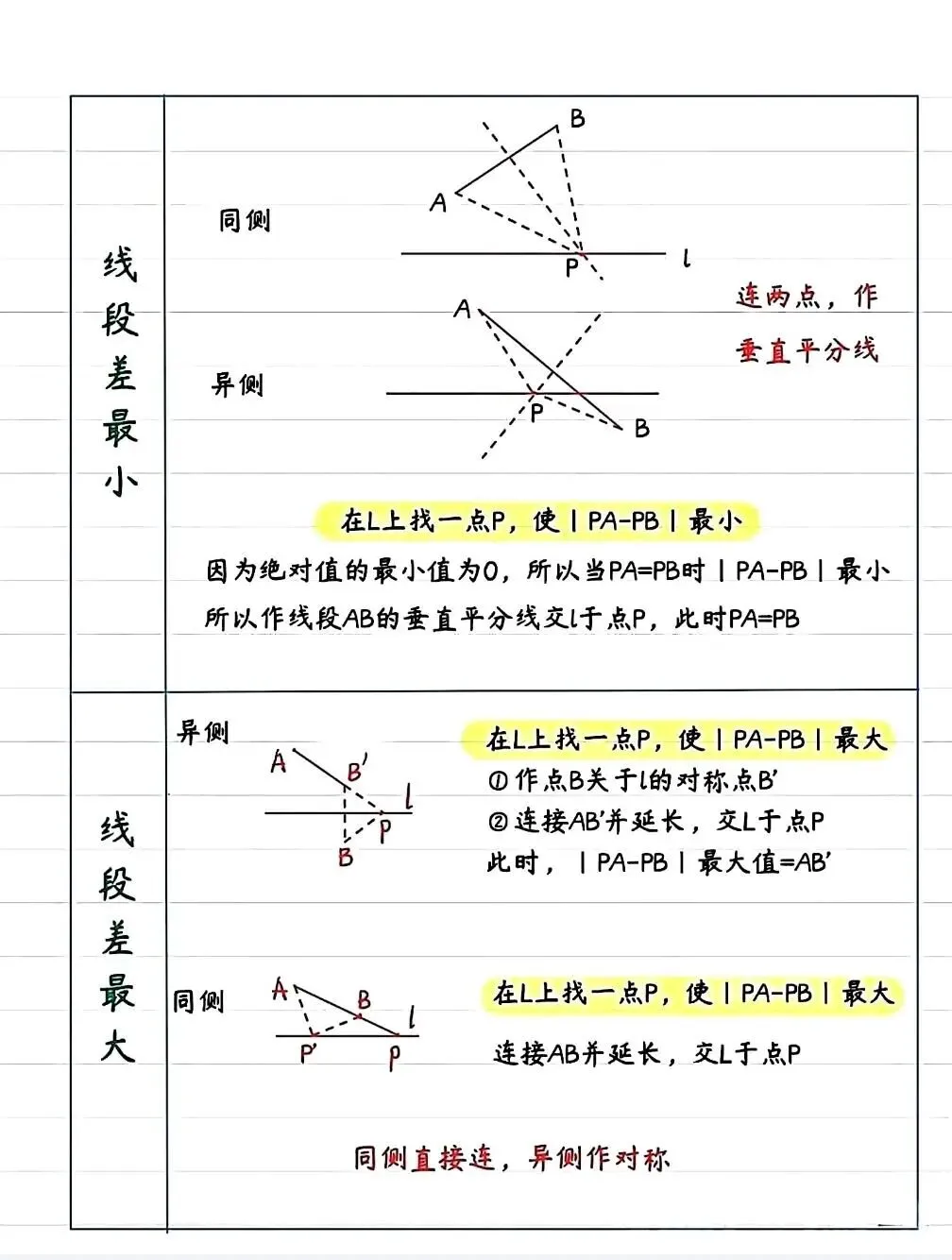 中考几何高频考点|将军饮马八大模型,一篇吃透不丢分 第4张 中考几何高频考点|将军饮马八大模型,一篇吃透不丢分 第4张
