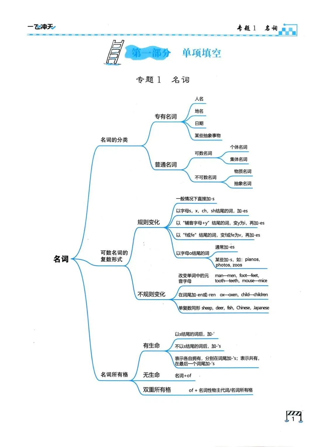 2026版一飞冲天《中考专项》电子版,附参考答案! 第6张