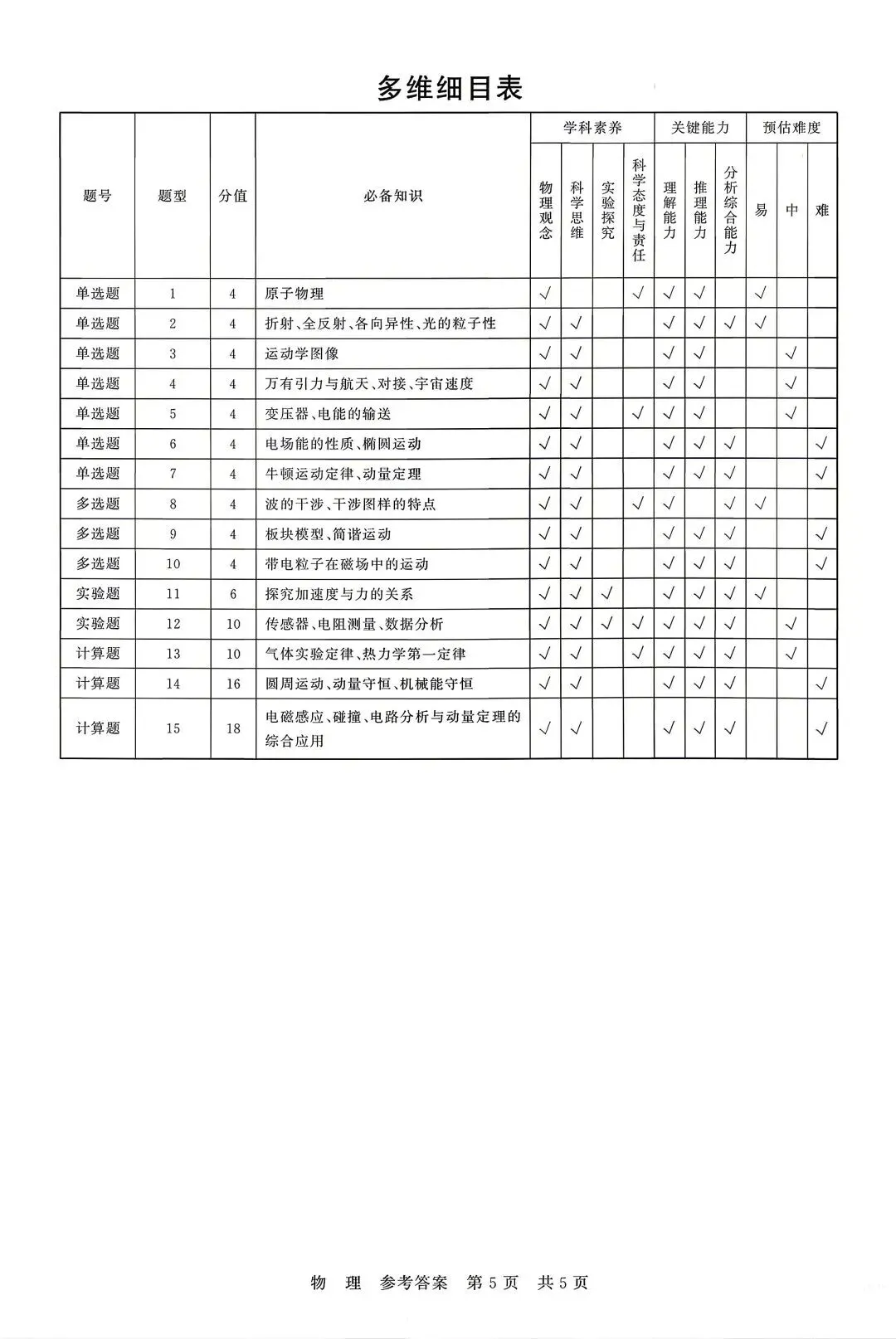 【T8联考物理试卷】2026届高三年级4月阶段练习(含答案)(湖北) 第14张